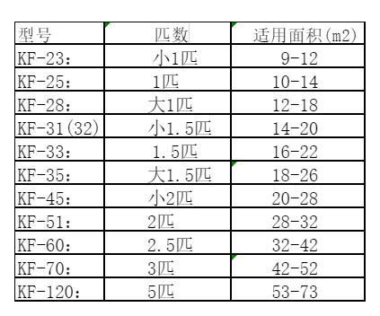 盂县空调维修